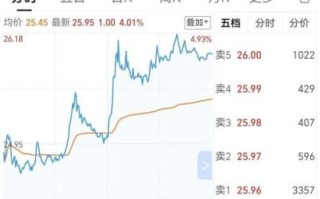 国轩高科股票值得买吗_国轩高科未来走势如何