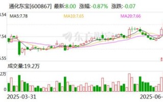 通化东宝股票行情_现在值得买入吗