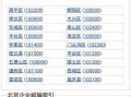 北京市昌平区邮编是多少_昌平区邮编查询方法