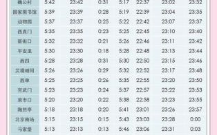 北京地铁4号线末班车时间_末班车几点
