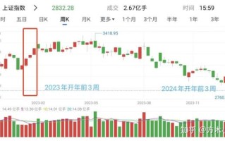 600909股价走势分析_600909未来会涨吗