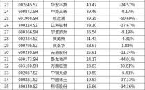 稀土永磁股票代码有哪些_如何挑选龙头