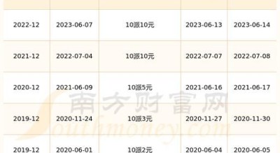 华荣股票怎么样_华荣股份值得长期持有吗