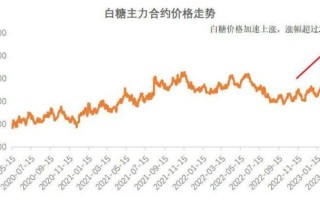白糖价格为什么突然上涨_白糖期货怎么开户
