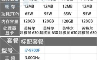 i76700性能怎么样_i76700还能再战几年