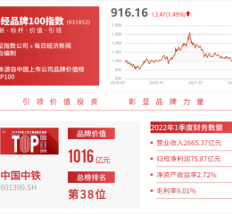 中铁股份股票值得长期持有吗_中铁股份股票未来走势如何