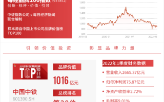 中铁股份股票值得长期持有吗_中铁股份股票未来走势如何