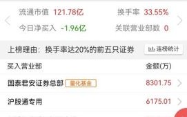 至纯科技股票怎么样_至纯科技股票未来走势