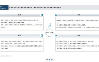 产业市场发展趋势_如何进入产业市场
