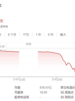 新东方股票还能买吗_新东方股价走势分析