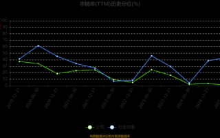 佳都科技股票值得买吗_佳都科技未来走势如何