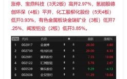 金奥博股票股吧最新消息_金奥博股价为何持续下跌