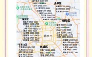 北京写字楼出租价格_如何快速找到合适房源