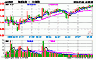 博闻科技股票怎么样_博闻科技股票值得买吗