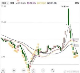 滨江股票值得买吗_滨江股票未来走势