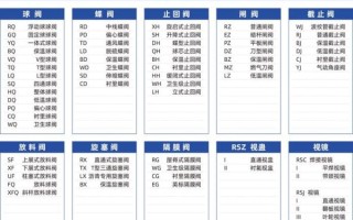 阀门选型标准_阀门价格影响因素