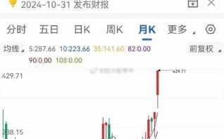 寒武纪芯片股票值得买吗_寒武纪芯片股票未来走势