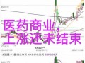 002581股票怎么样_未名医药未来走势分析
