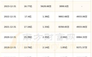 南威软件股票怎么样_值得长期持有吗