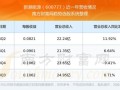 600777股票怎么样_600777股票未来走势