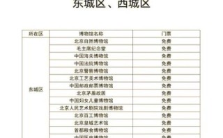 北京有多少博物馆_北京博物馆名单一览