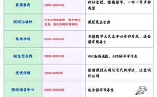 北京歌德学院德语课程怎么样_报名流程详解