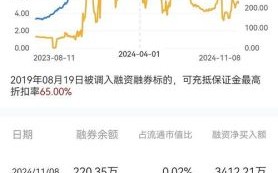 东湖高新股票怎么样_东湖高新股票未来走势