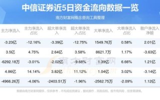 中信证券股票值得长期持有吗_中信证券股票未来走势如何