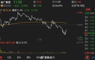 省广集团股票行情分析_省广集团未来走势预测 省广集团股票行情分析_省广集团未来走势预测