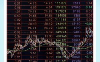 增发股票是什么意思_增发股票对股价的影响