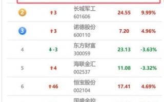 天风证券股票怎么样_天风证券值得长期持有吗