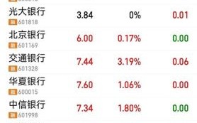 600012股票行情_现在还能买吗