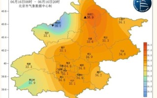 北京今天多少度_北京天气预警怎么查