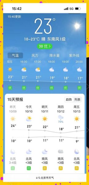 北京一个月天气怎么样_北京一个月穿什么衣服-第2张图片-俊逸知识馆