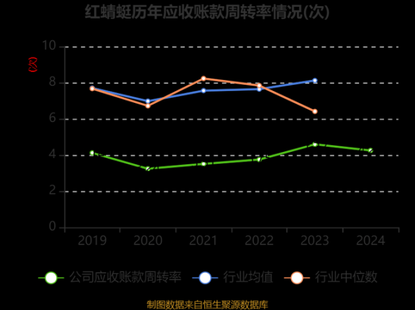红蜻蜓股票值得买吗_红蜻蜓股票未来走势-第1张图片-俊逸知识馆 红蜻蜓股票值得买吗_红蜻蜓股票未来走势-第1张图片-俊逸知识馆