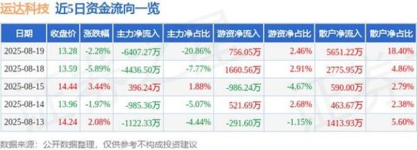 运达科技股票怎么样_值得长期持有吗-第3张图片-俊逸知识馆