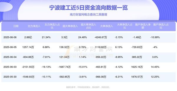 宁波建工股票走势如何_宁波建工还能买吗-第3张图片-俊逸知识馆
