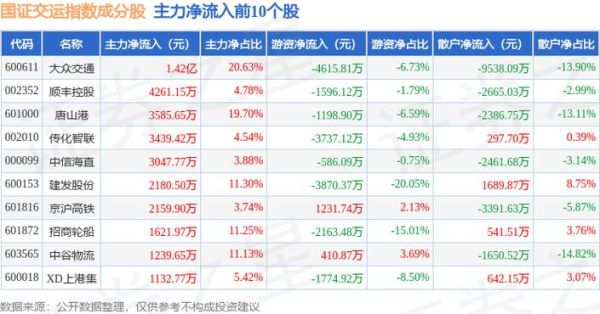 山东高速股票分红时间_山东高速分红到账多久-第2张图片-俊逸知识馆