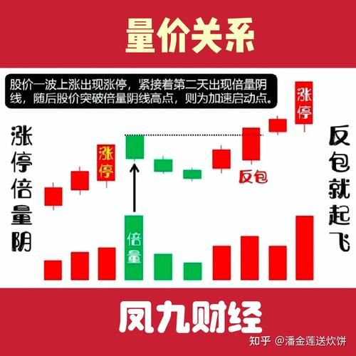 股票论坛哪个好_新手如何选股-第3张图片-俊逸知识馆 股票论坛哪个好_新手如何选股-第3张图片-俊逸知识馆