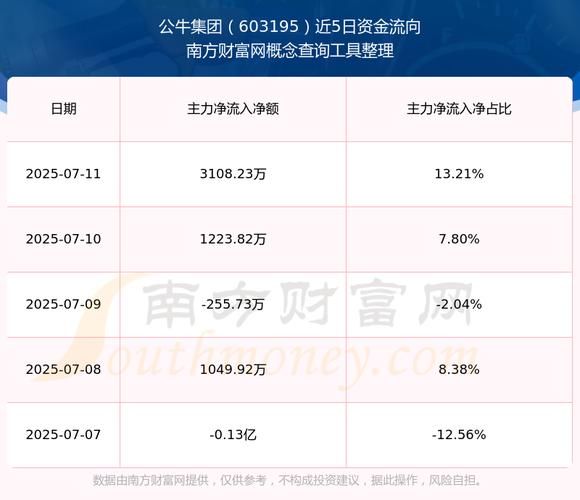 公牛股票值得长期持有吗_如何分析公牛集团财报-第2张图片-俊逸知识馆