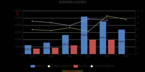 博腾股份股票值得买吗_博腾股份未来走势分析-第1张图片-俊逸知识馆