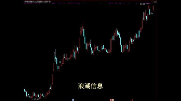 浪潮信息股票值得买吗_未来走势如何-第1张图片-俊逸知识馆