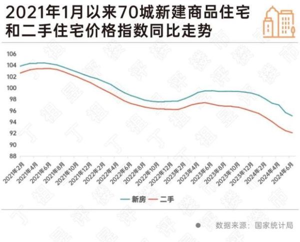 中国房价未来五年走势_现在买房还是再等等-第3张图片-俊逸知识馆
