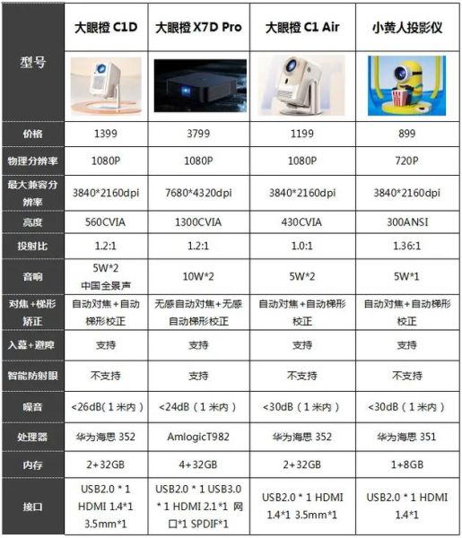 家用投影仪怎么选_投影仪哪个牌子好-第1张图片-俊逸知识馆