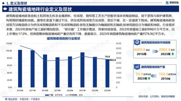 陶瓷市场现状如何_陶瓷行业未来趋势-第2张图片-俊逸知识馆