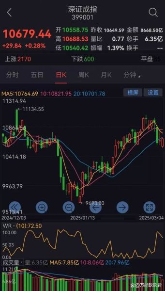 大盘走势怎么看_今日股市还会跌吗-第2张图片-俊逸知识馆