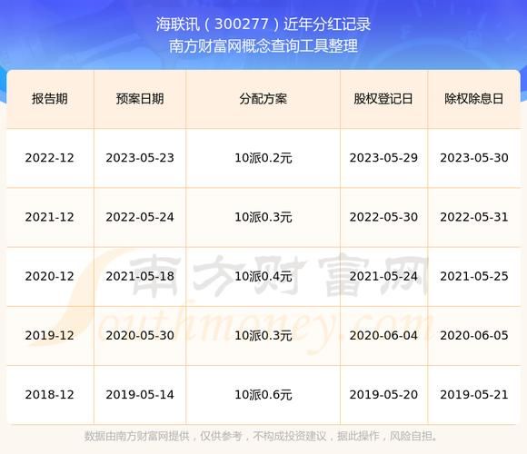 300277股票怎么样_300277股票值得买吗-第2张图片-俊逸知识馆