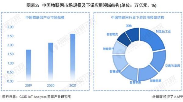 物联网市场规模有多大_物联网如何盈利-第1张图片-俊逸知识馆 物联网市场规模有多大_物联网如何盈利-第1张图片-俊逸知识馆