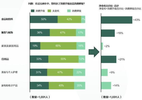 食品市场未来趋势_消费者偏好如何变化-第3张图片-俊逸知识馆
