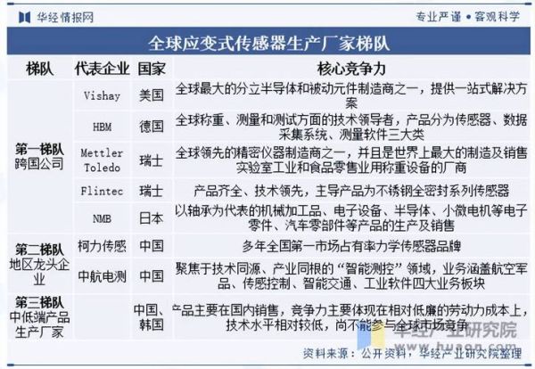传感器有哪些类型_传感器市场未来趋势如何-第2张图片-俊逸知识馆